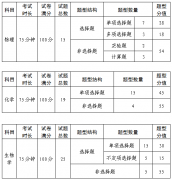 辽宁省发布2021年普通高中学业水平选